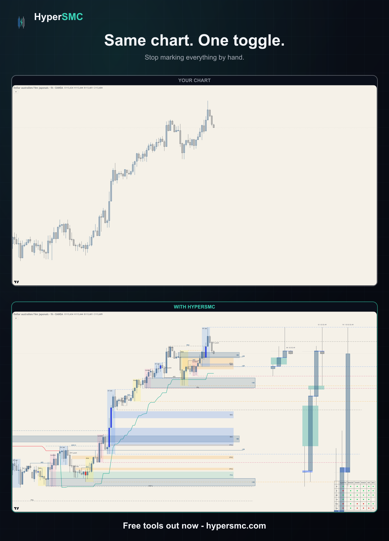 HyperSMC on a chart - before and after